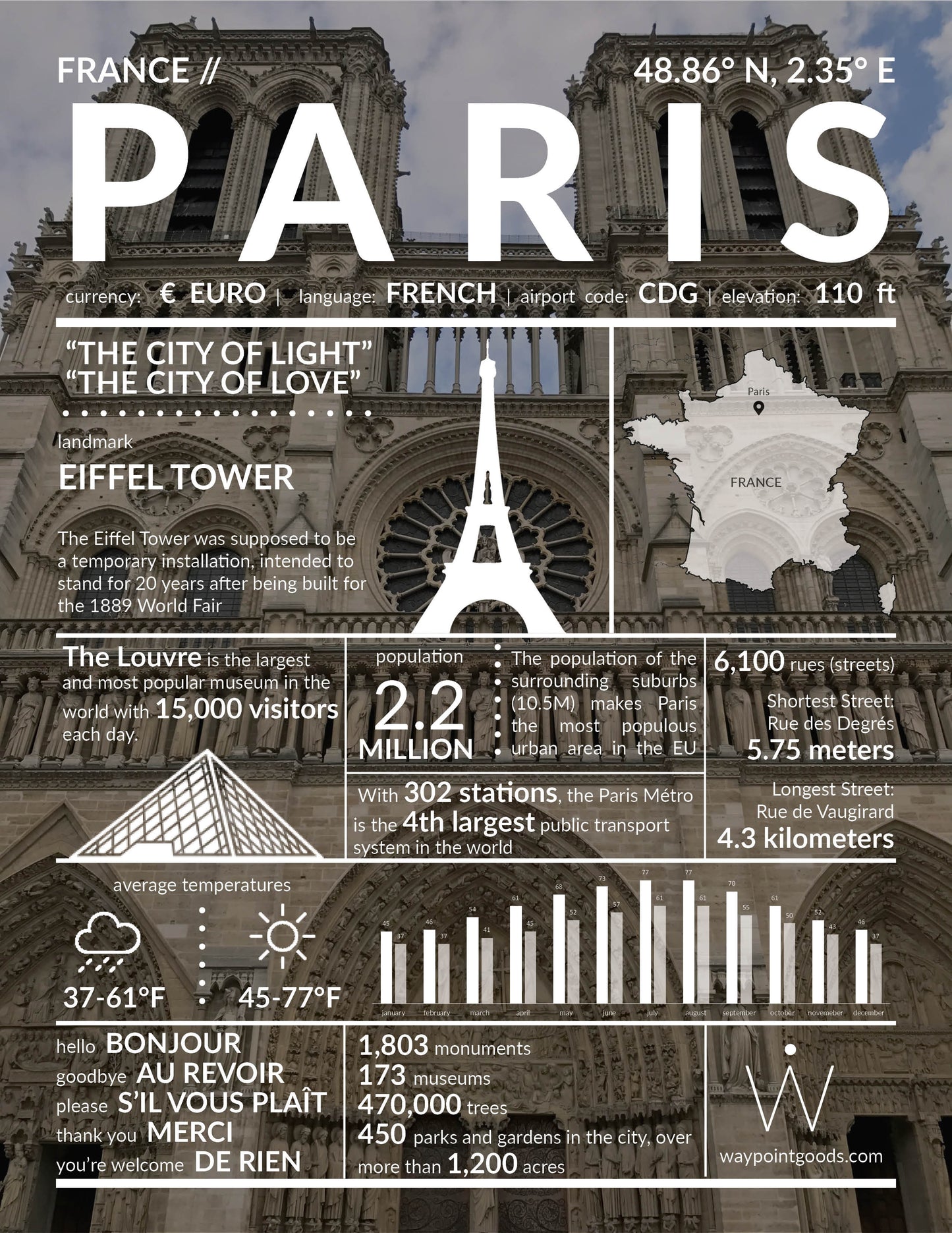 Paris // City Guide