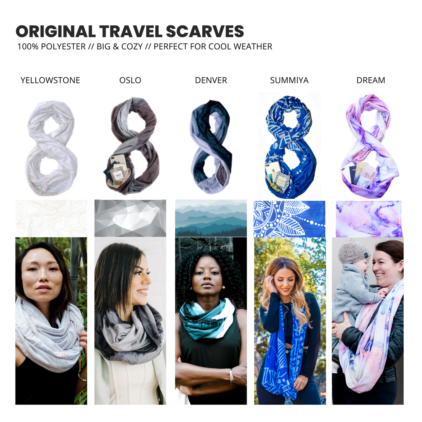 Ultimate Travel Bundle