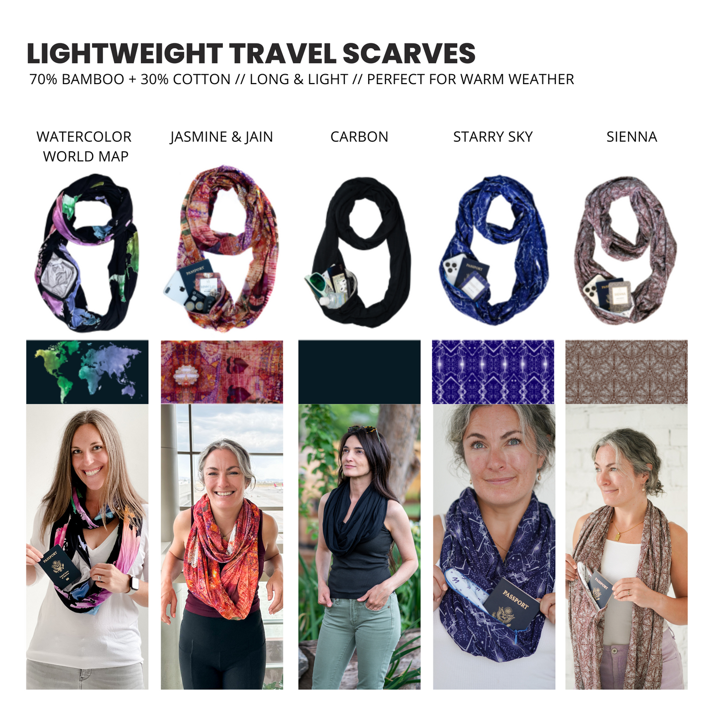 Ultimate Travel Bundle